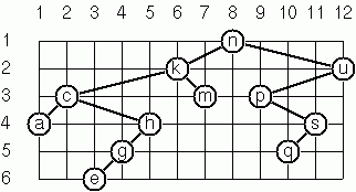 Binary Tree Grid